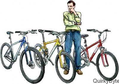 Aspects to Consider Before Purchasing a Bike