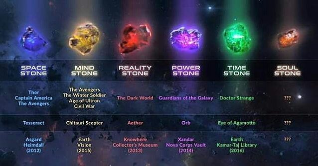 The Infinity Stones Are Back