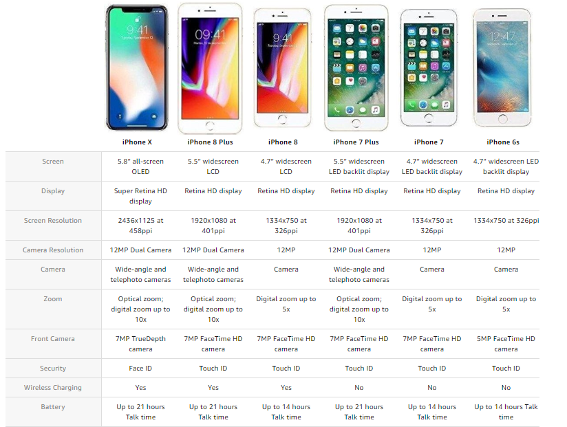 X плюс 6. Iphone 10 характеристики Размеры. Айфон 10 таблица моделей. Таблица сравнения размера iphone 12.