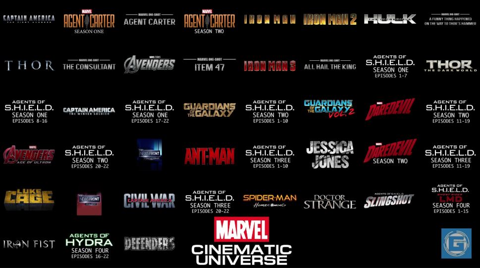 Mcu Movies In Order How To Watch Every Marvel Cinematic Universe