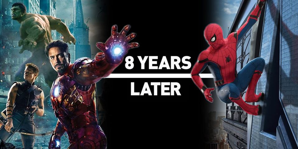 MCU Movie Timeline Marvel