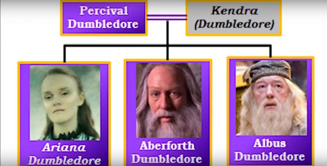 Here's How Grindelwald Knew That Credence Was Aurelius Dumbledore