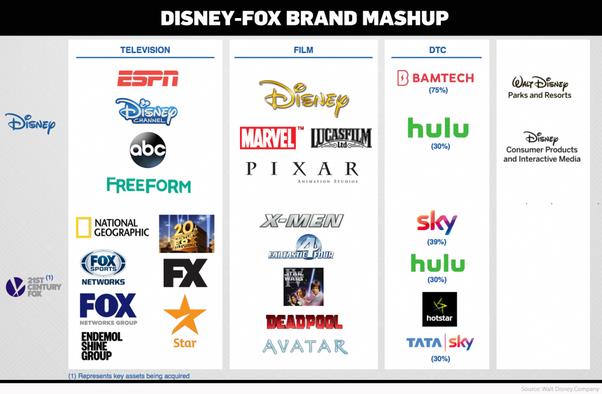 Disney Fox Merger