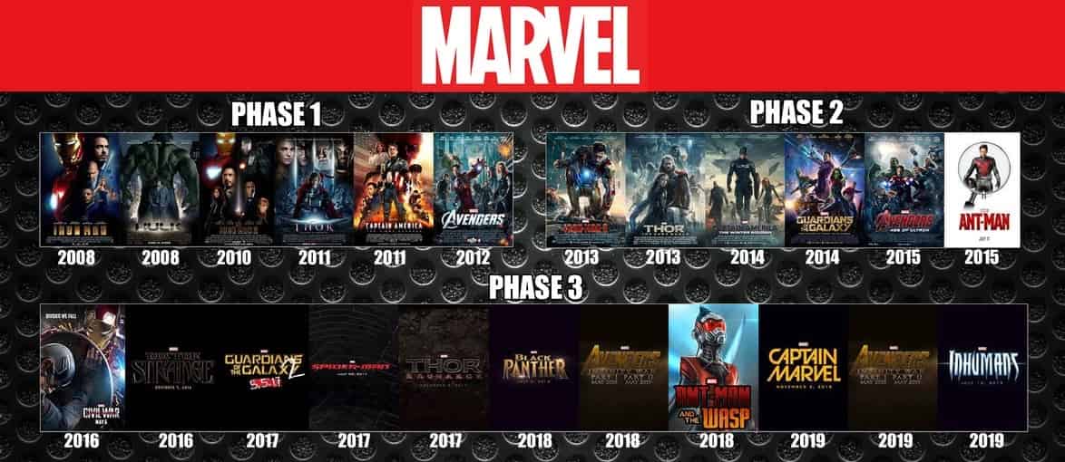 Kevin Feige MCU Movies The Infinity Saga