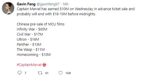 Captain Marvel Box Office China