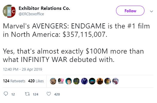 Avengers: Endgame Box Office