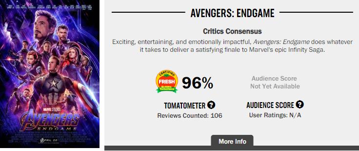 Avengers: Endgame Rotten Tomatoes