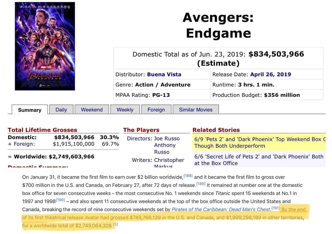 Avengers: Endgame Box Office Avatar