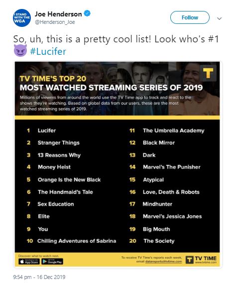 2019’s Most Watched Netflix Series: Lucifer 