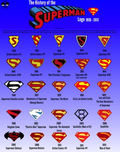 Facts About Superman’s Suits