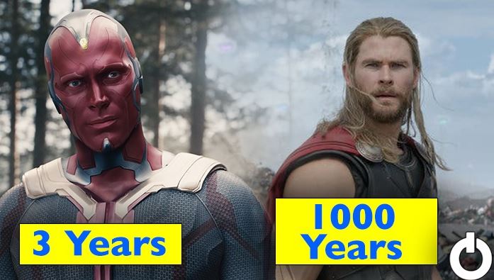 MCU Characters Real Age