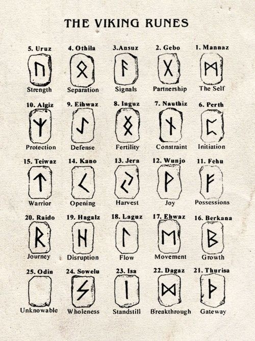 WandaVision Magic Rune Origin